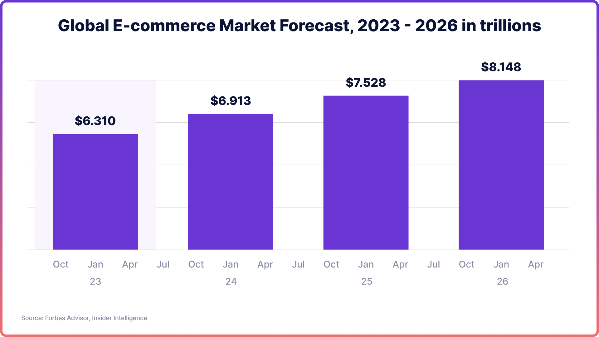 E-commerce Payments: A Comprehensive Guide