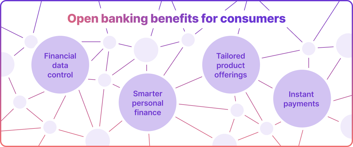 Open Banking Benefits For Consumers: A Comprehensive Guide