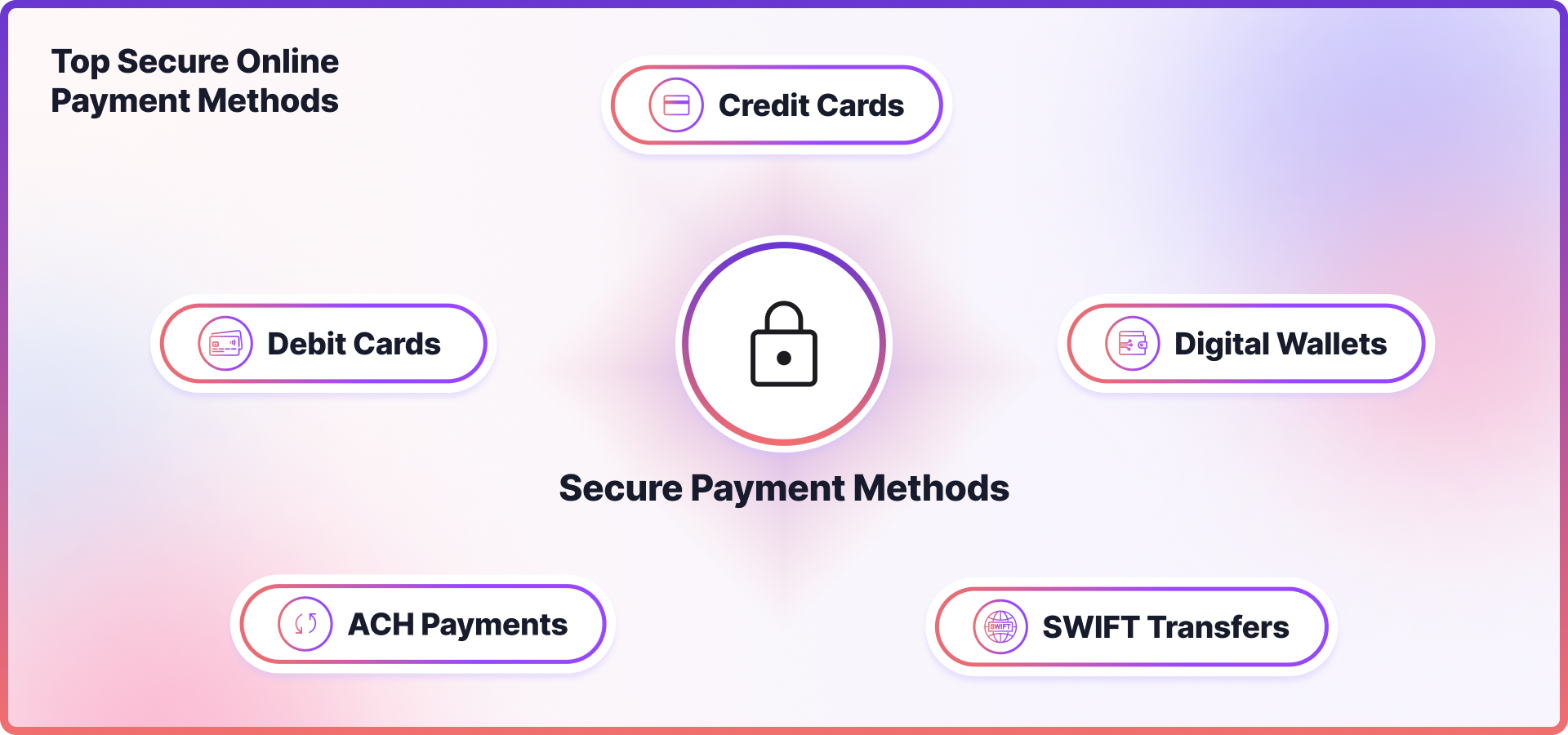 Top secure online payment methods