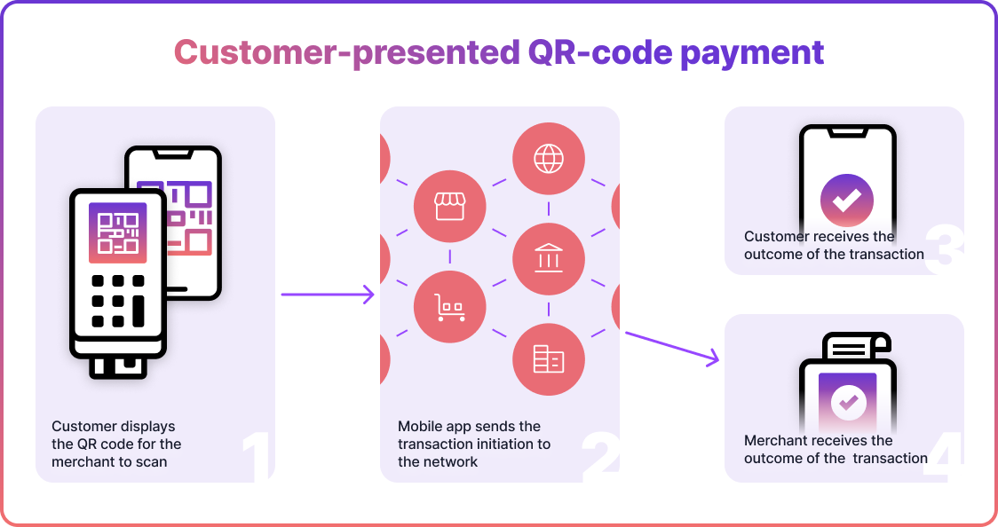 QR Code Payments Revolutionising Transactions With Speed and Security