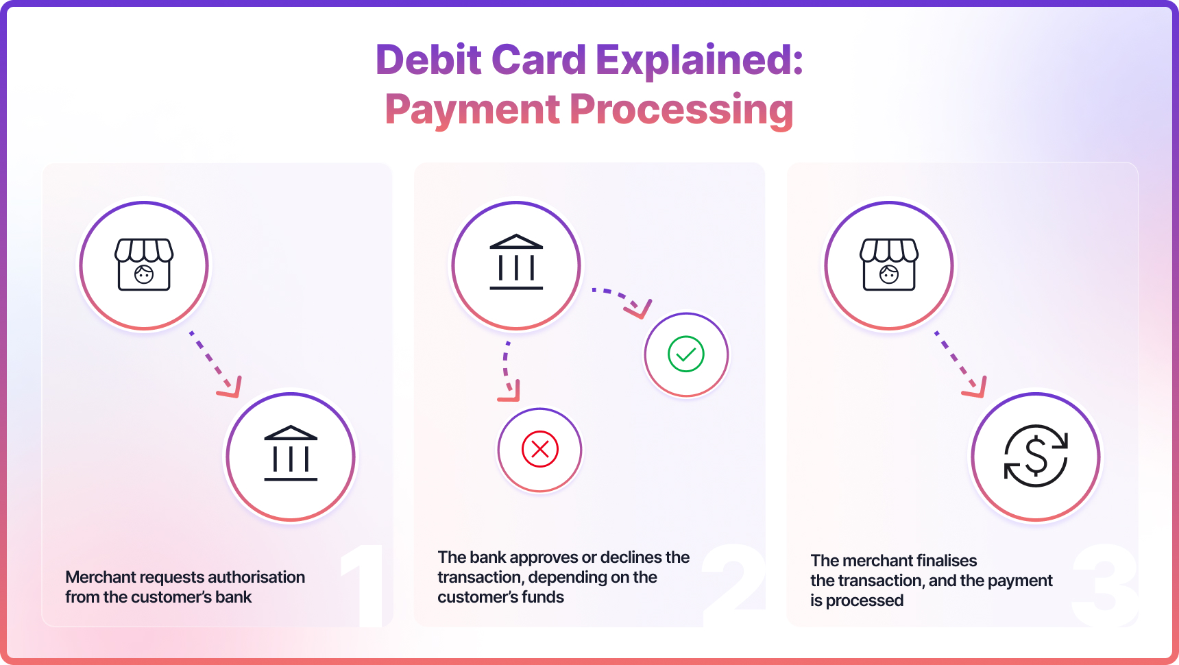 debit card explained