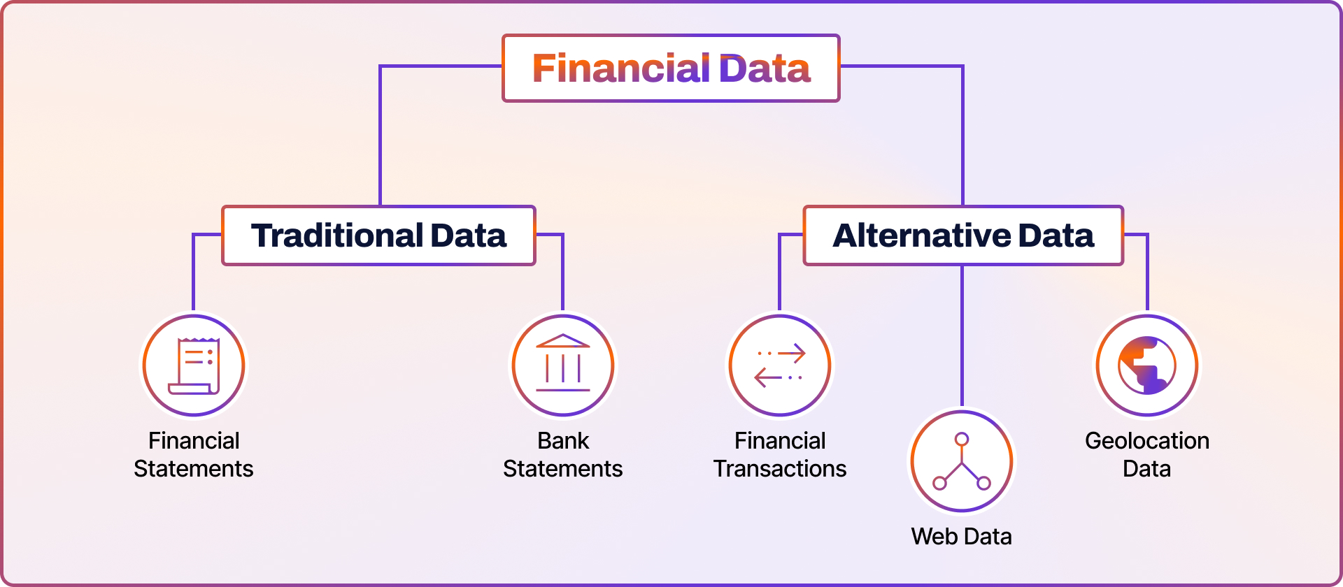 types of financial data