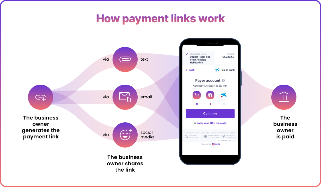 How do Payment Links Work?